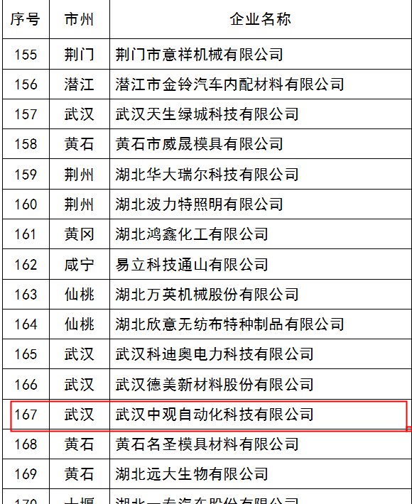 第五批湖北省知識產權示范建設企業(yè)，中觀榜上有名。