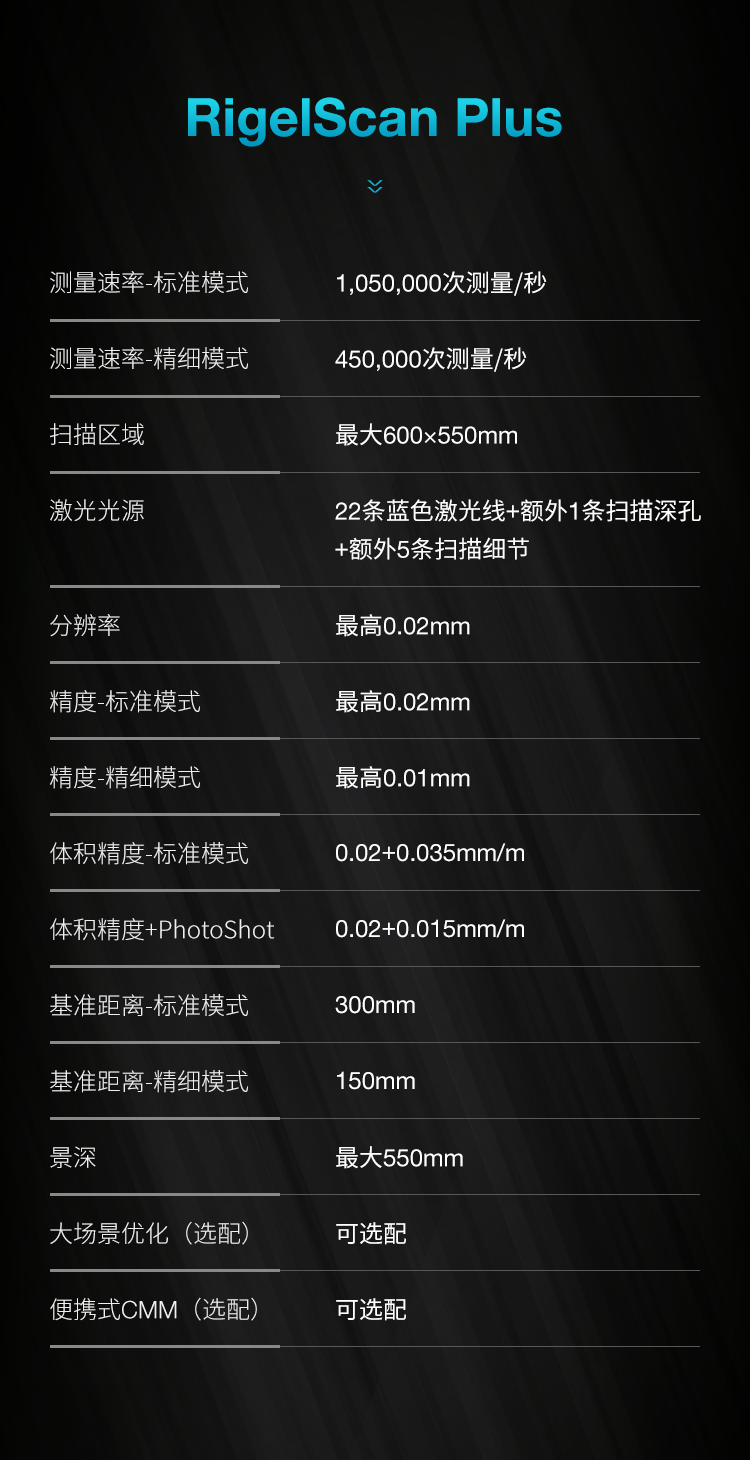 中觀RigelScan Plus藍色激光3D掃描儀技術(shù)參數(shù)